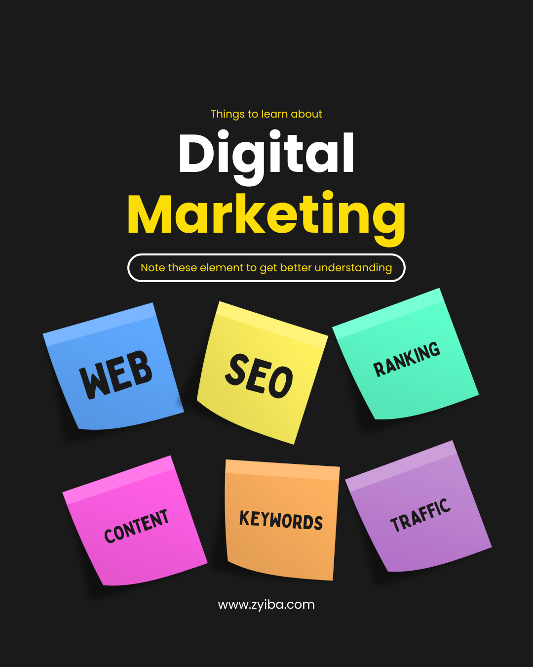 Why Your Business Needs Digital Marketing Services?