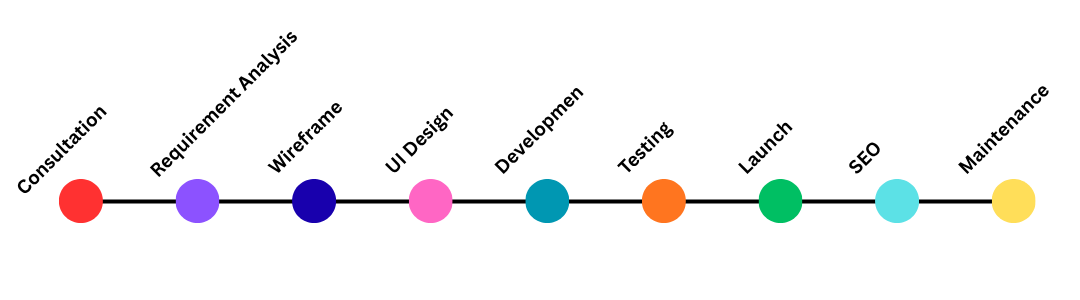 Website Designer (2)